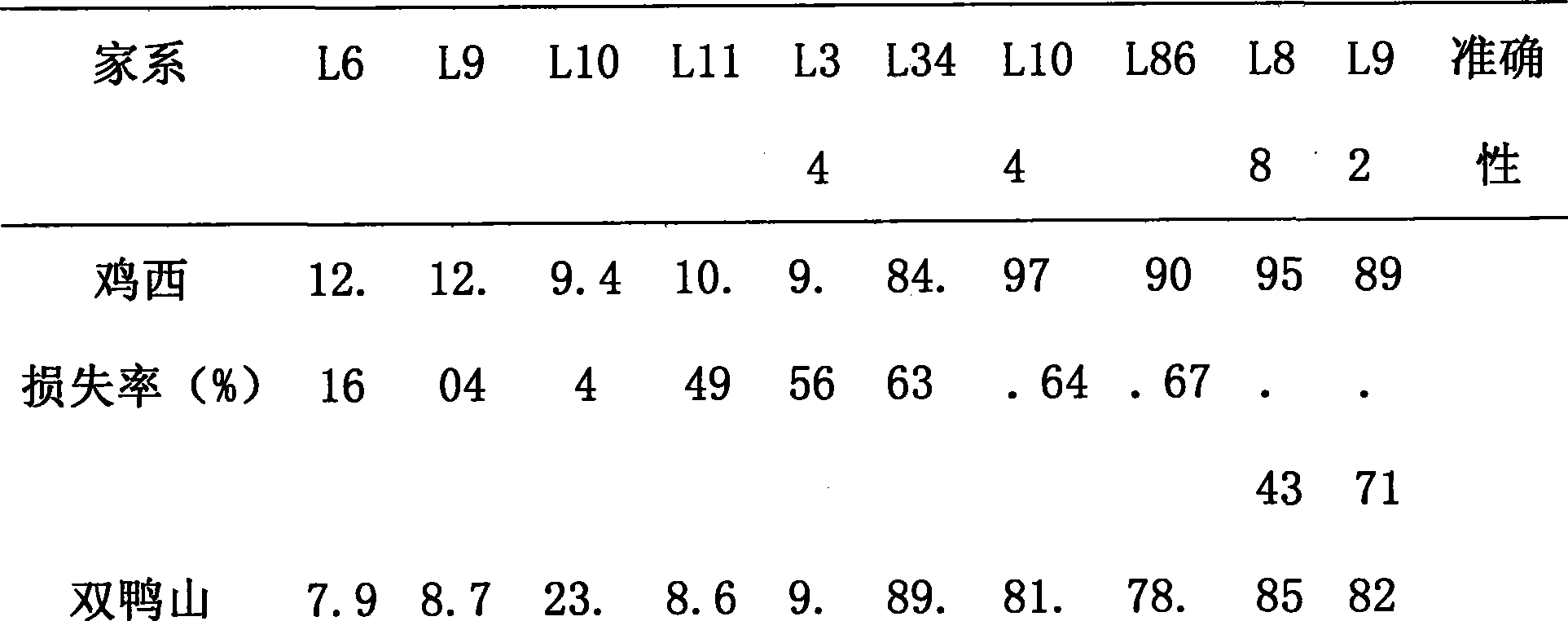 Method for determining soybean phytophthora root rot resistant quantitative trait loci and use of the loci