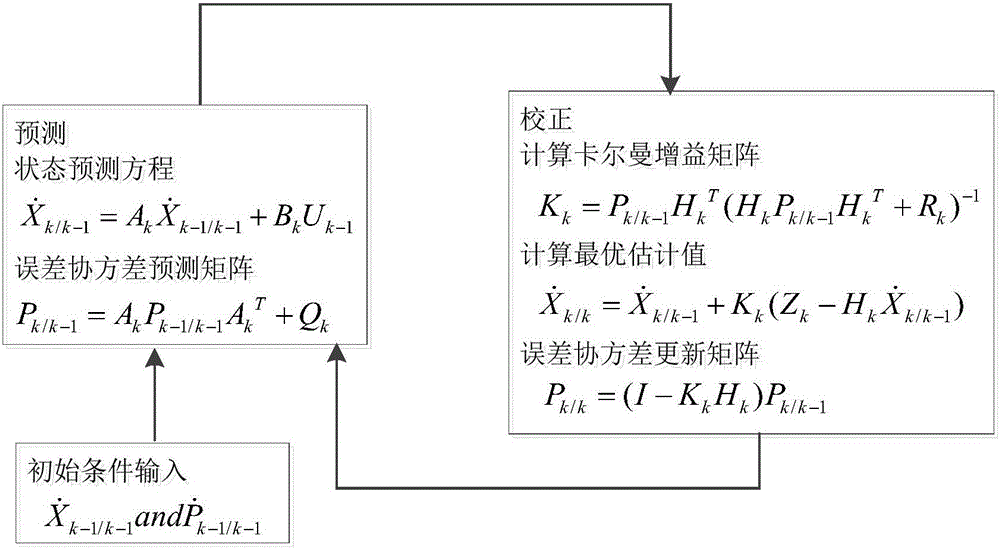 Rollover early warning system and early warning method thereof