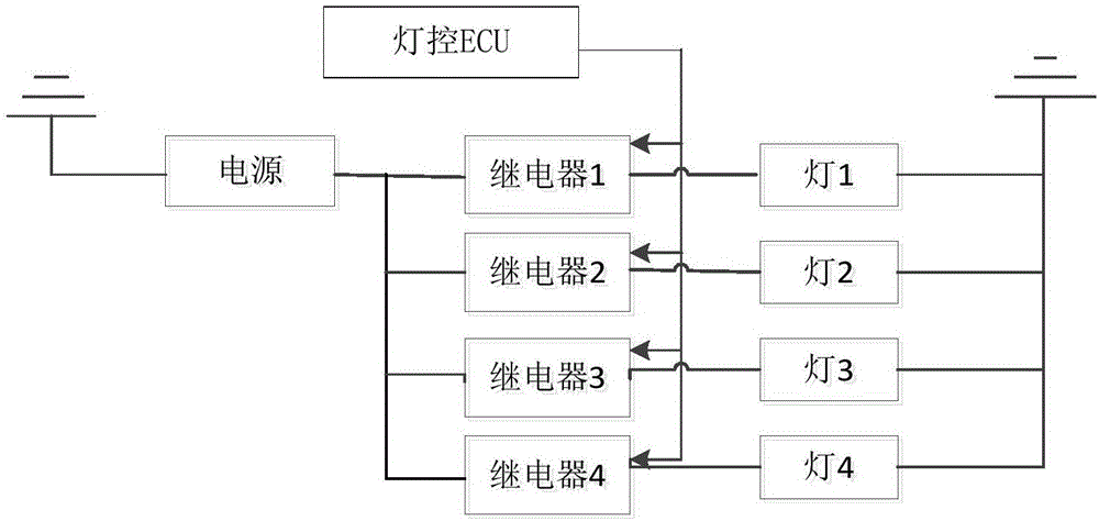 Rollover early warning system and early warning method thereof