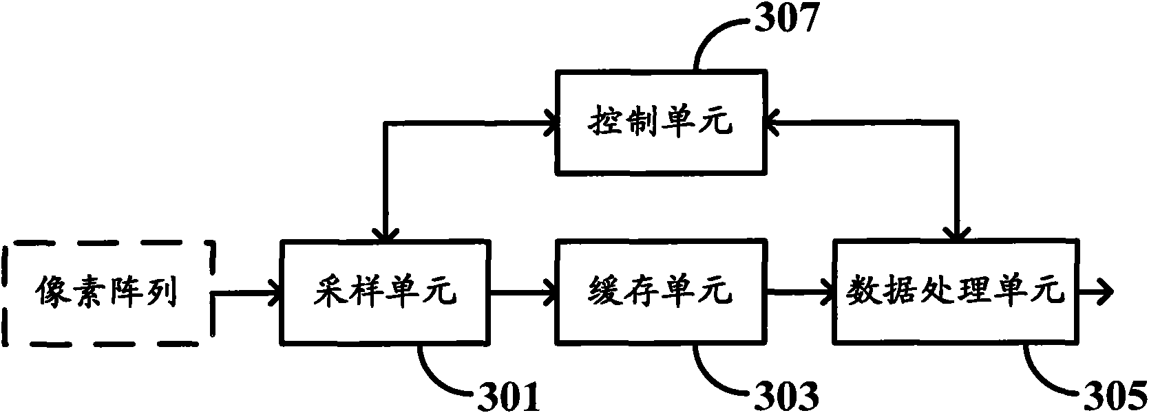 Image data processing method and device for image sensor