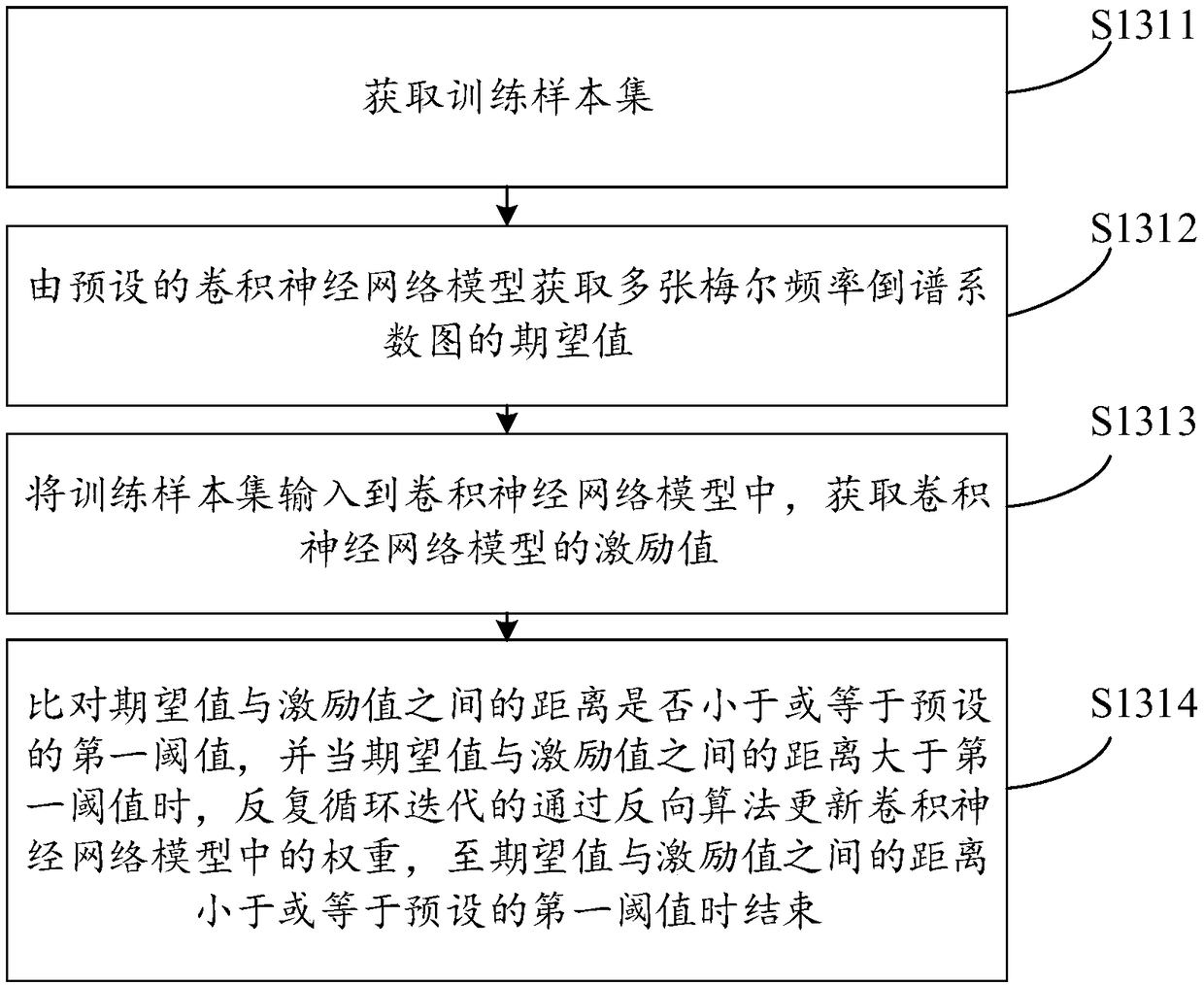 Music quality evaluation method, music quality evaluation apparatus, computer device and storage medium