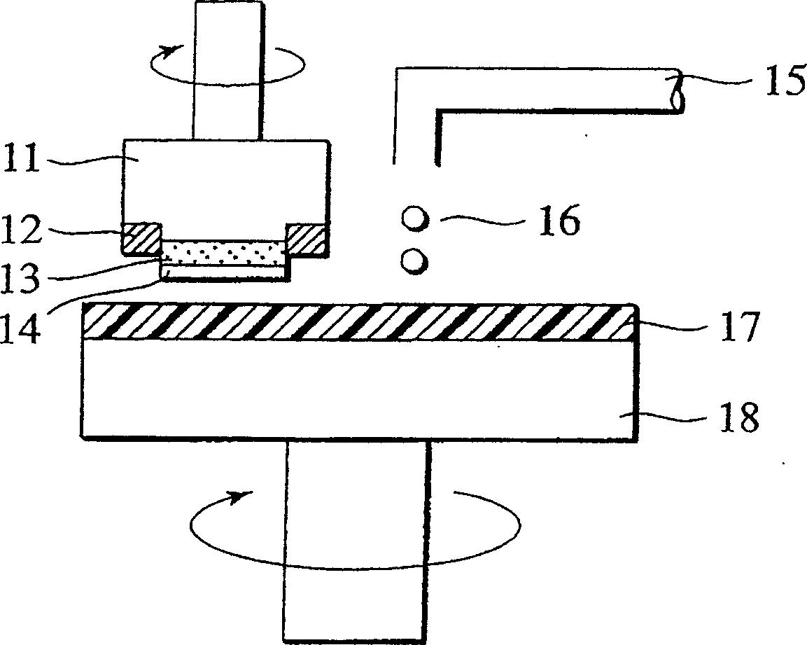 Polishing compound and method for polishing substrate