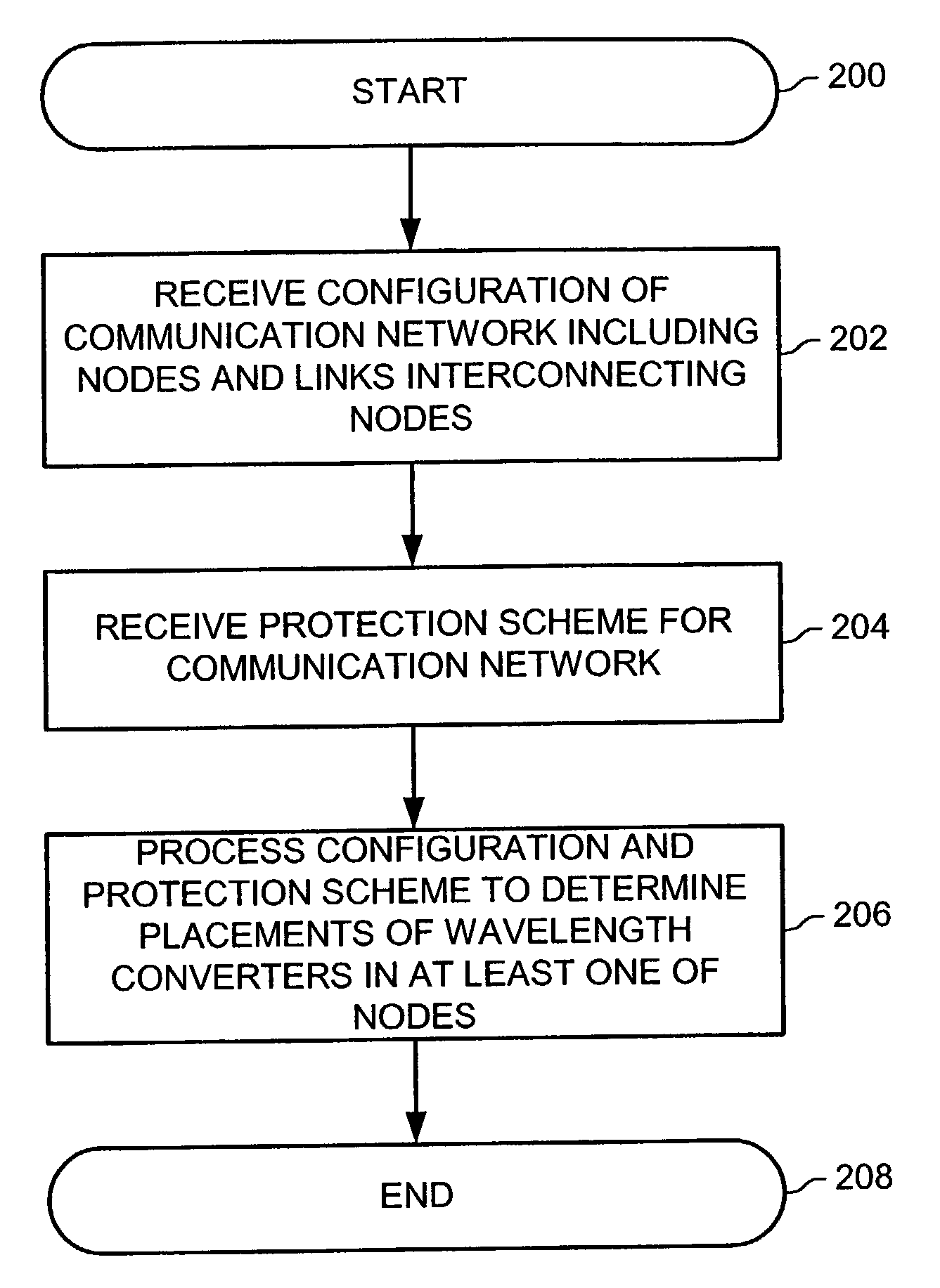 Communication network design with wavelength converters