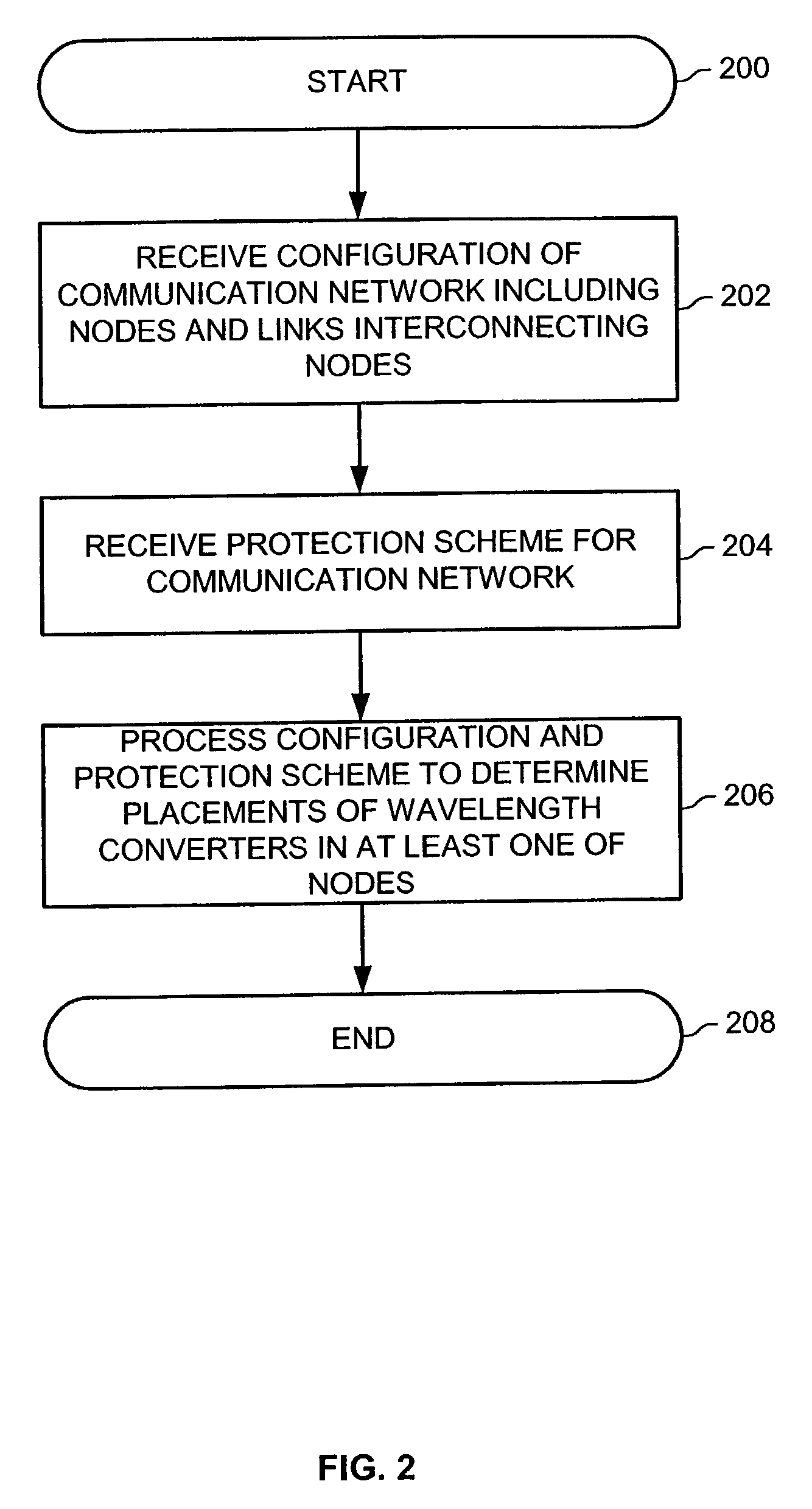 Communication network design with wavelength converters