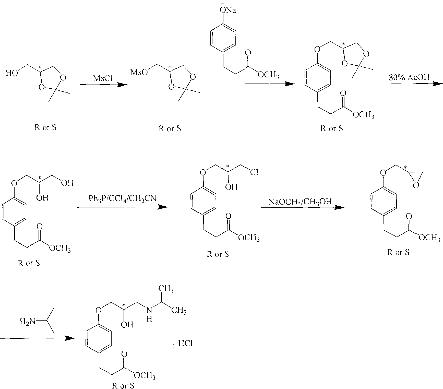 Novel method for preparing esmolol hydrochloride optical isomer