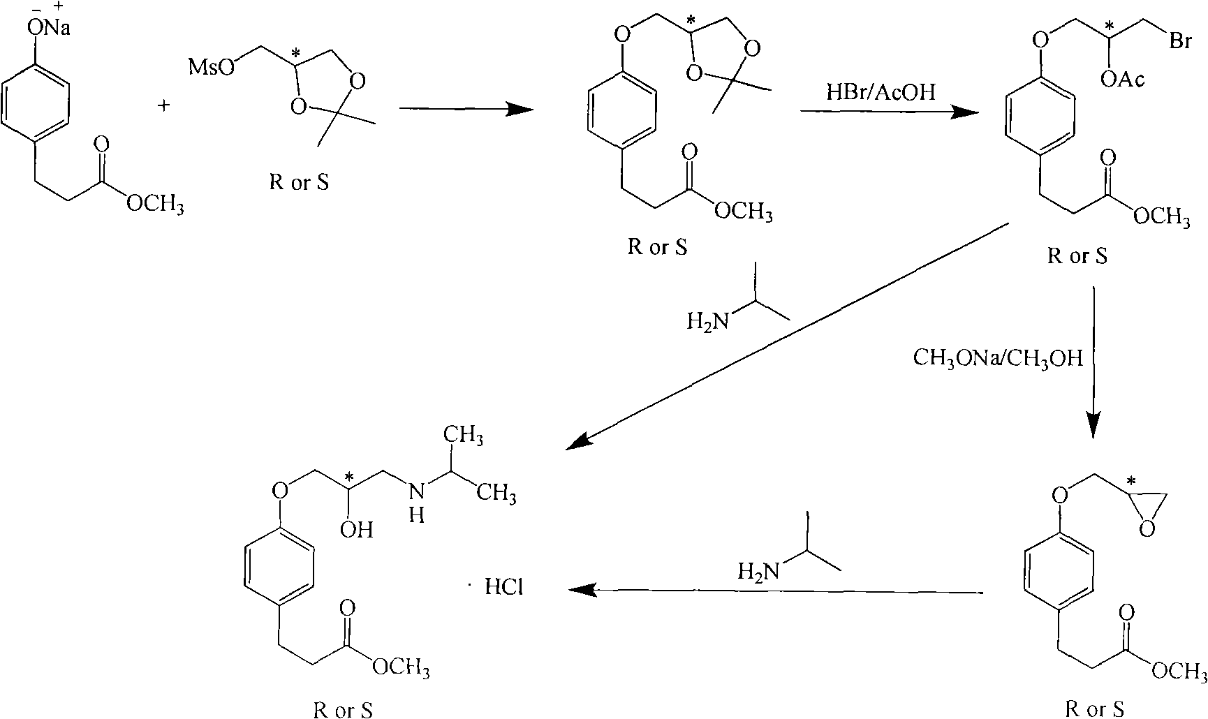 Novel method for preparing esmolol hydrochloride optical isomer