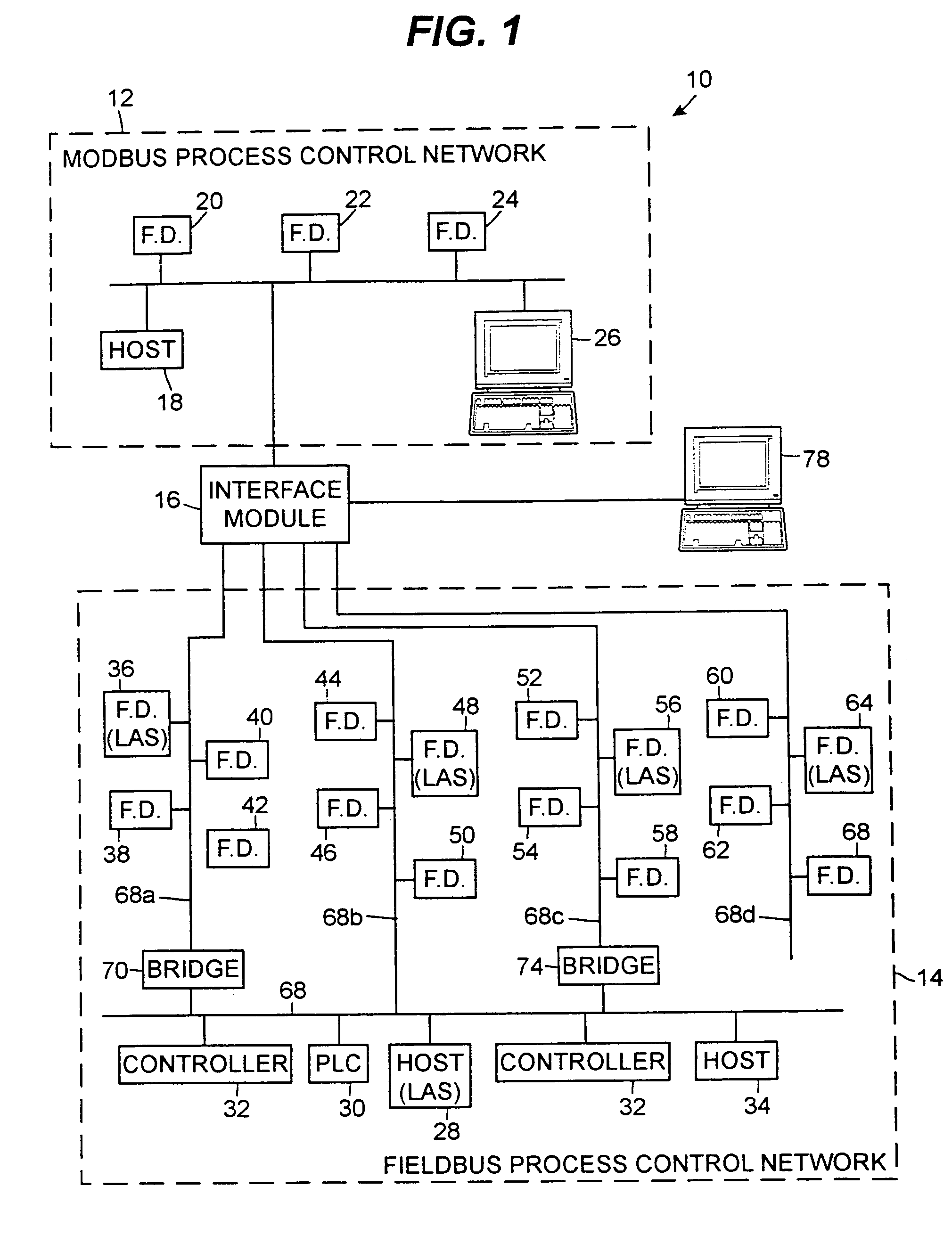 Interface module for use with a Modbus device network and a Fieldbus device network