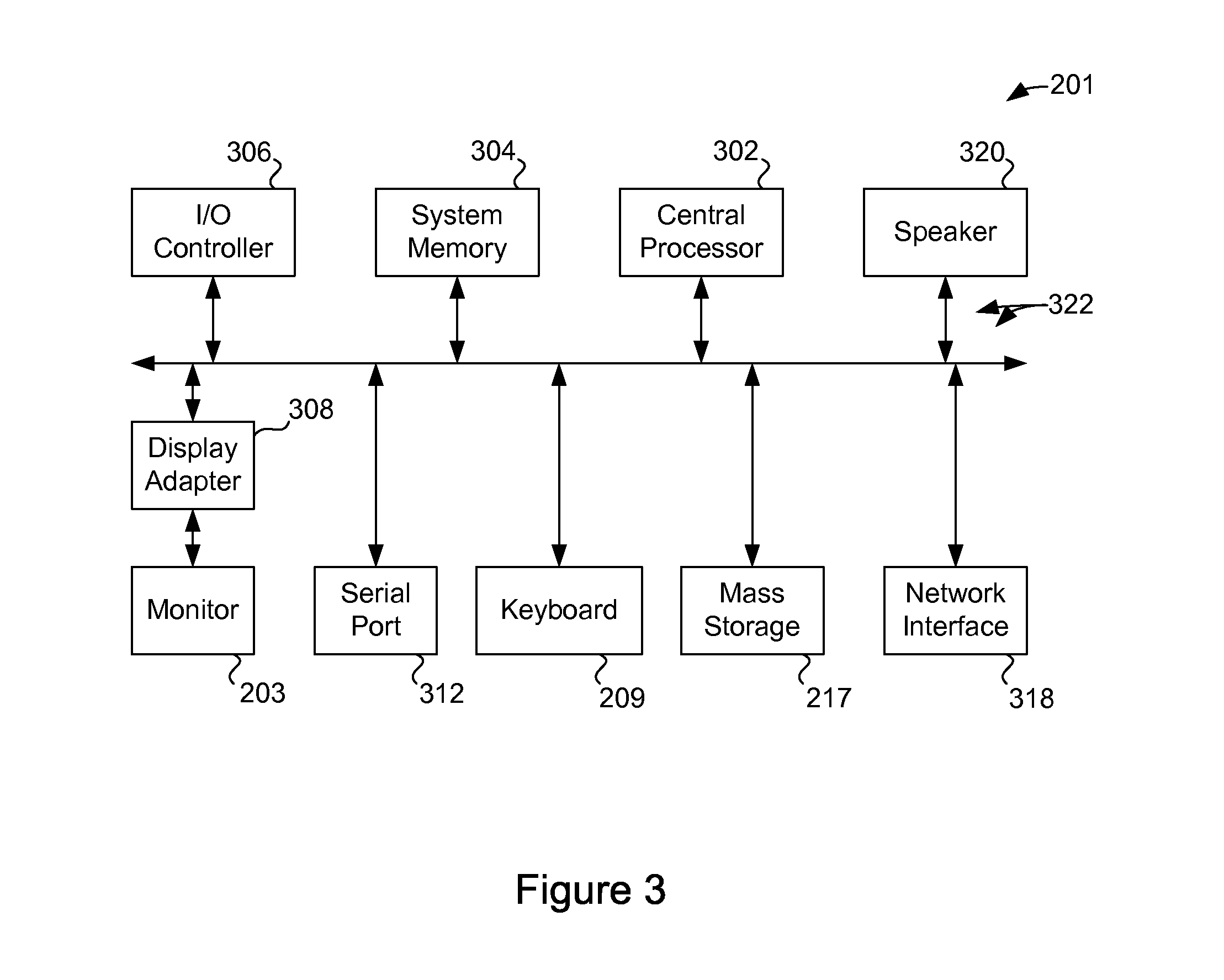 Using an ontology model to validate connectivity in a social graph