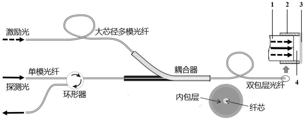 Transceiver integrated all-optical ultrasonic transducer device and preparation method thereof