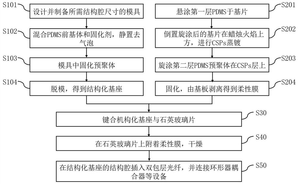 Transceiver integrated all-optical ultrasonic transducer device and preparation method thereof