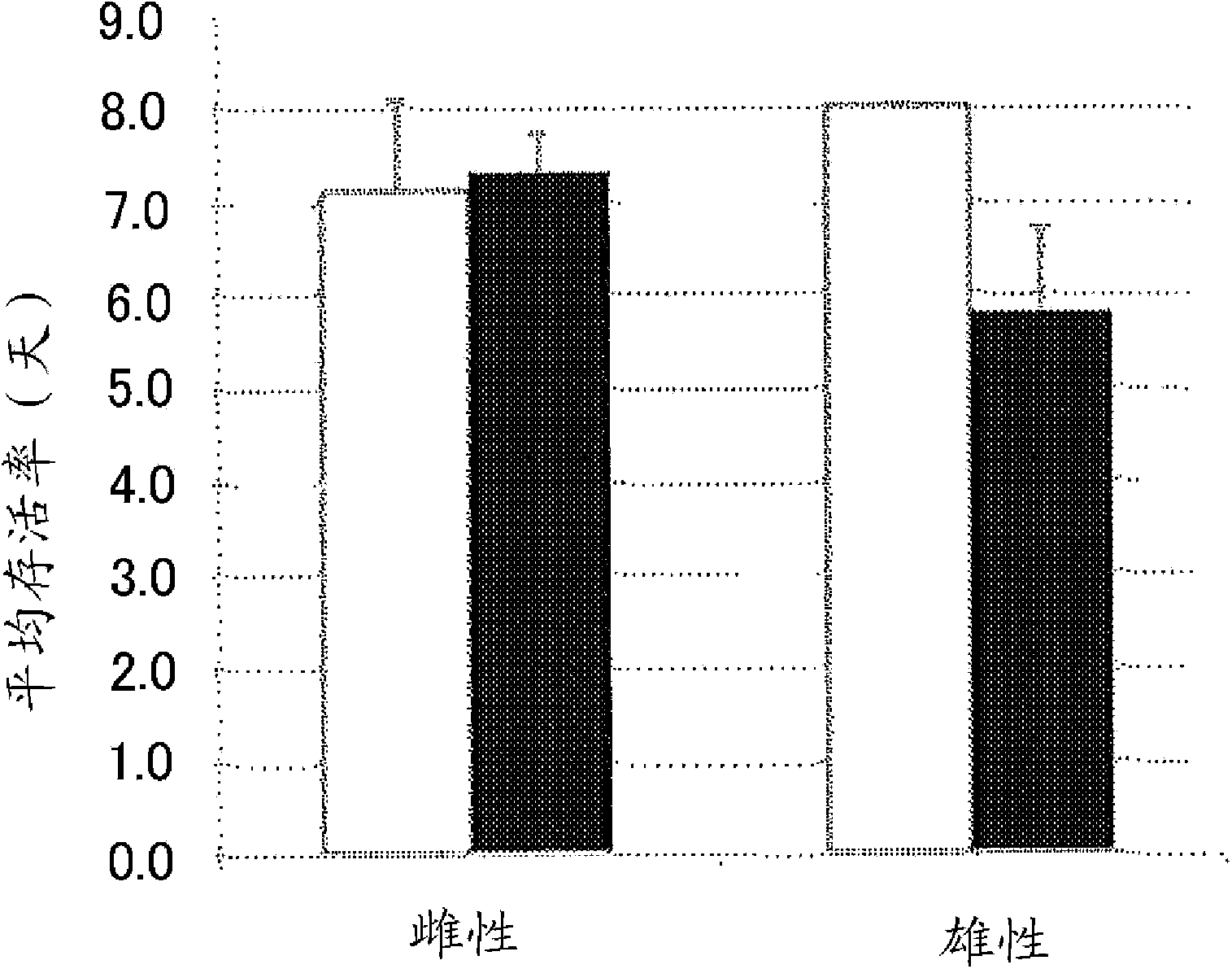 Method for mosquito control