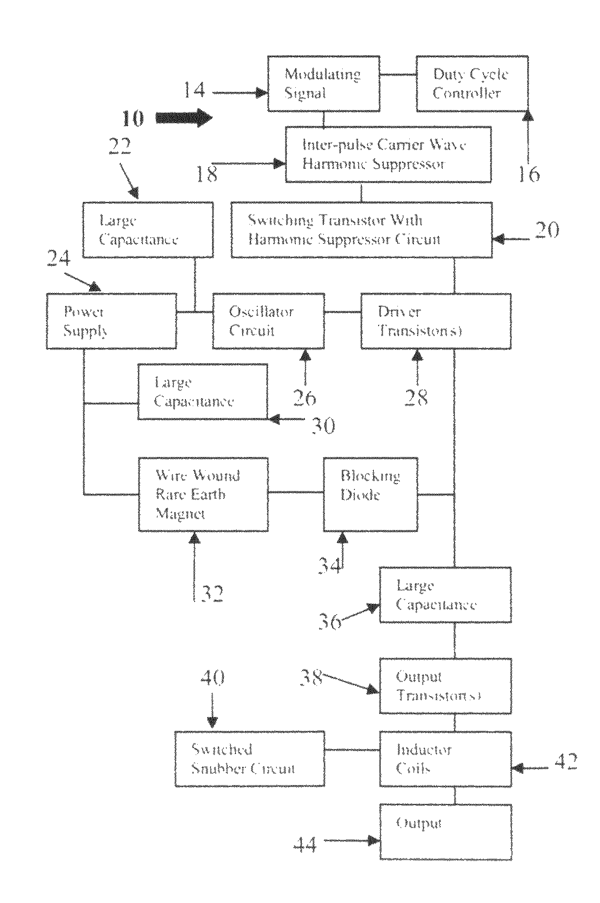 Amplitude modulated pulse transmitter