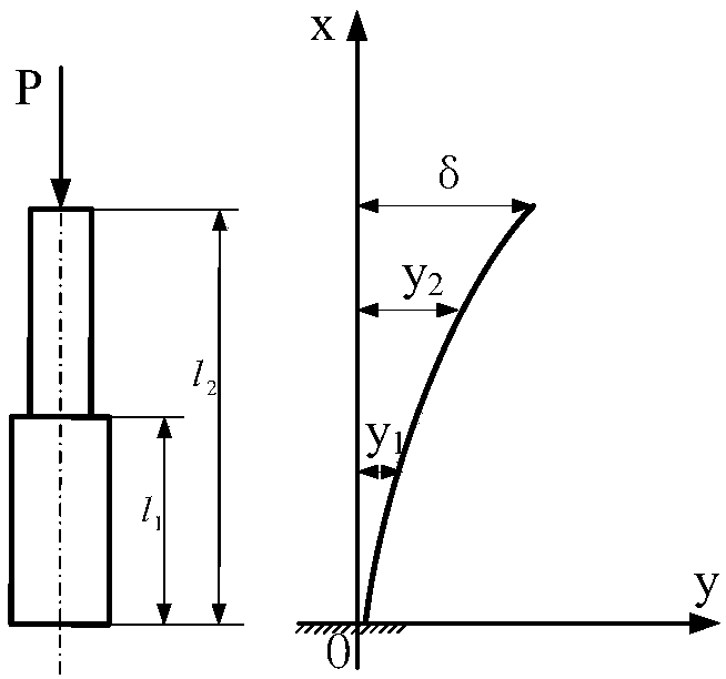 Method for determining stability critical force of crane nth-order telescopic boom