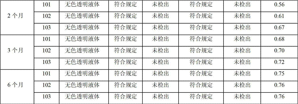 Pharmaceutical composition containing animal bone polypeptide