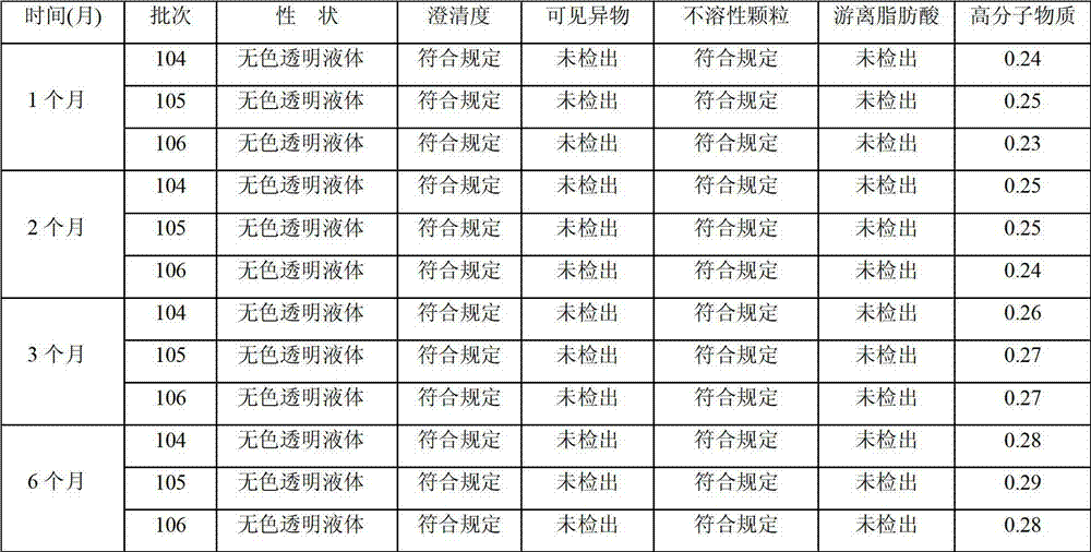 Pharmaceutical composition containing animal bone polypeptide