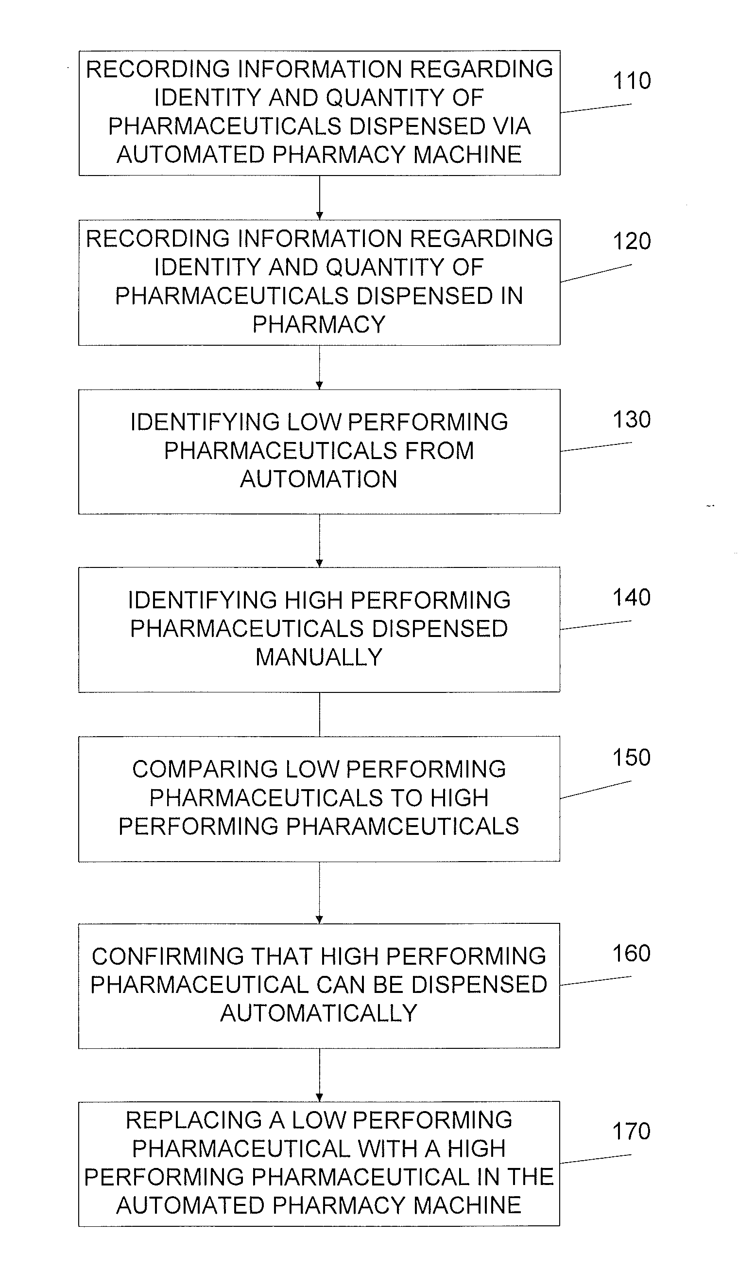 Pharmacy automation optimization system and method