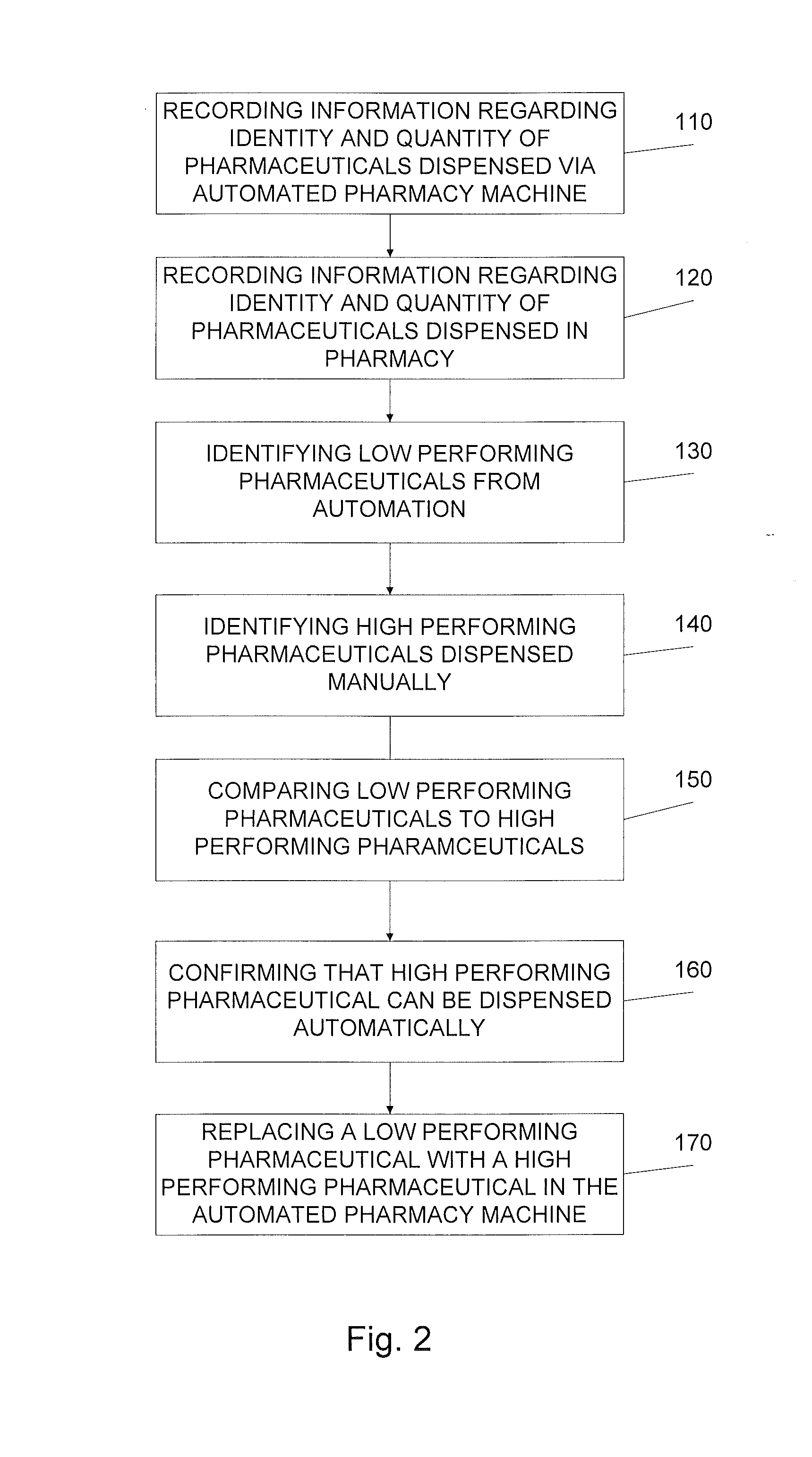 Pharmacy automation optimization system and method