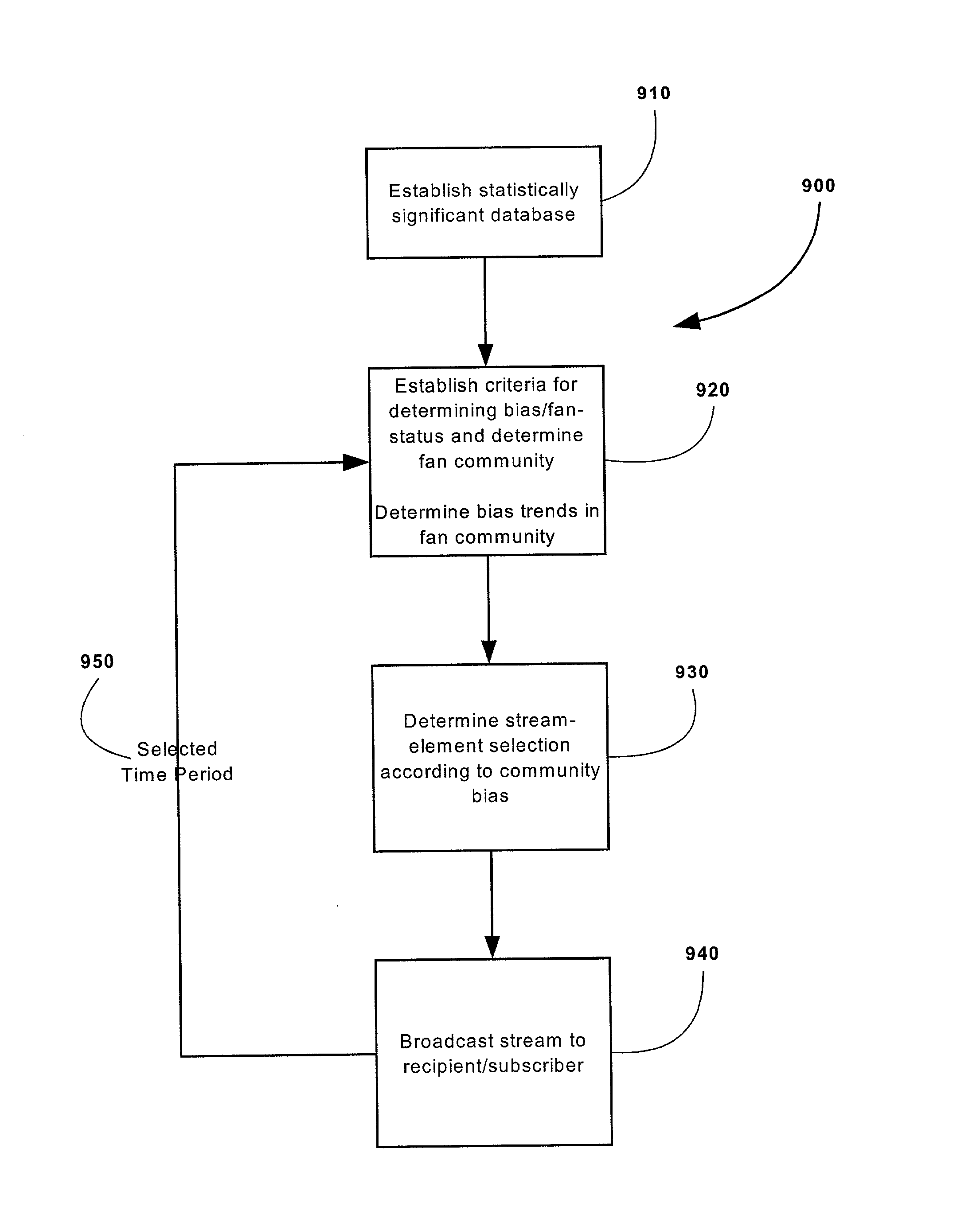 Online playback system with community bias