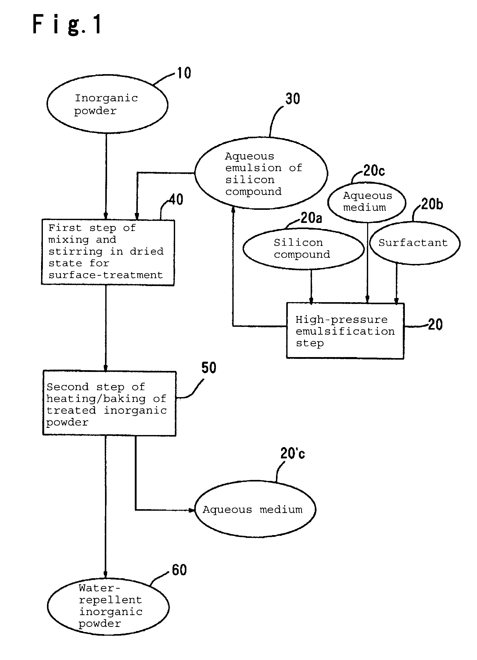 Water-repellent inorganic powder and process for its production