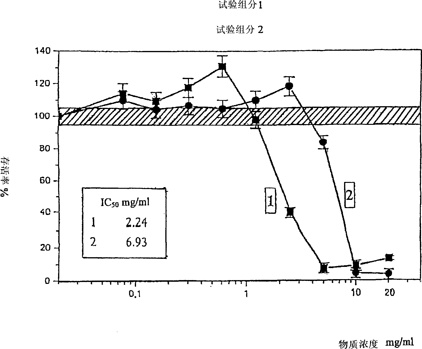 Biologically active blood serum obtained by electroshock