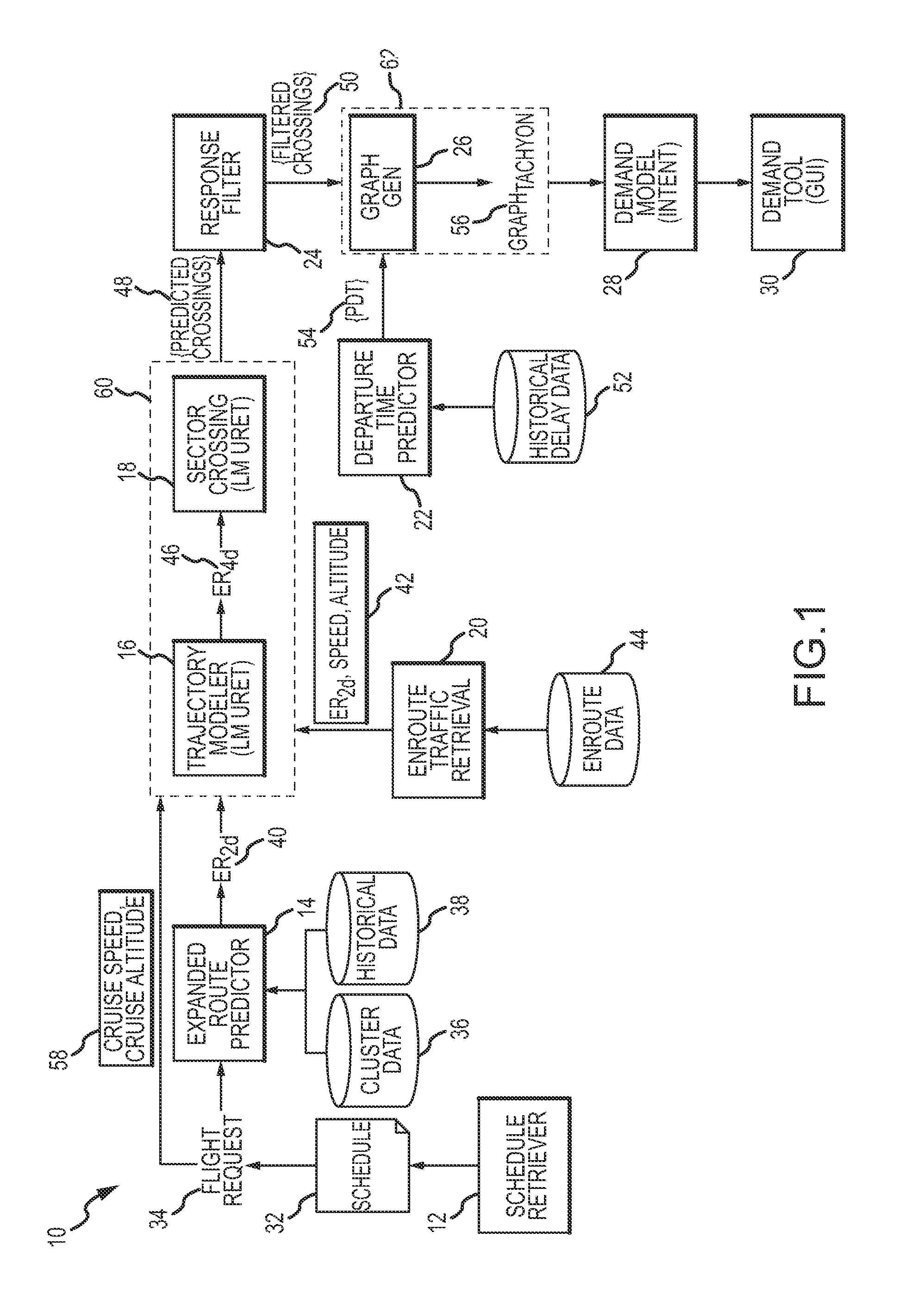 Air traffic demand prediction