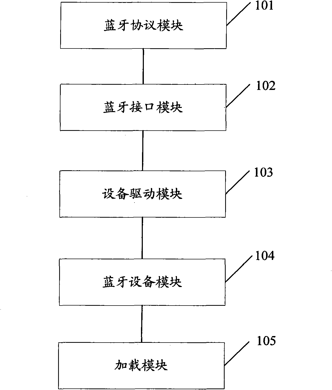 External Bluetooth equipment driving system for set-top box