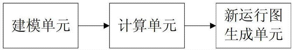 Method and system for adjusting train working diagrams on basis of platform redundancy