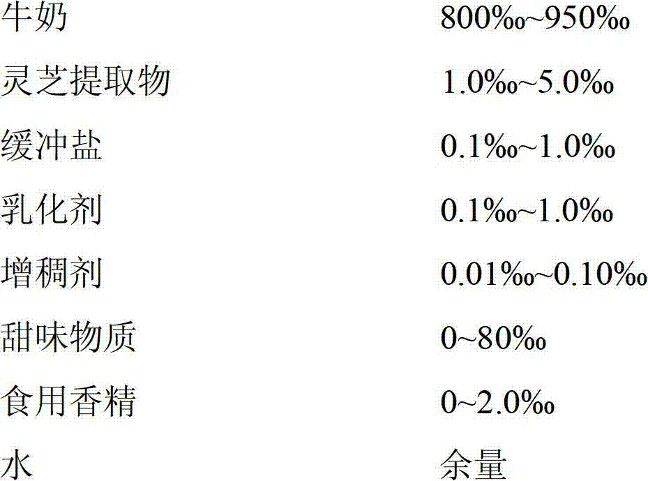 Flavored milk containing ganoderma extract and preparation method thereof