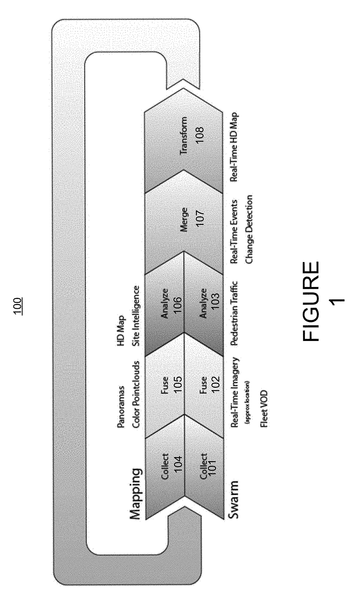 System of vehicles equipped with imaging equipment for high-definition near real-time map generation