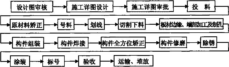 Converse construction process for middle-high steel structure building