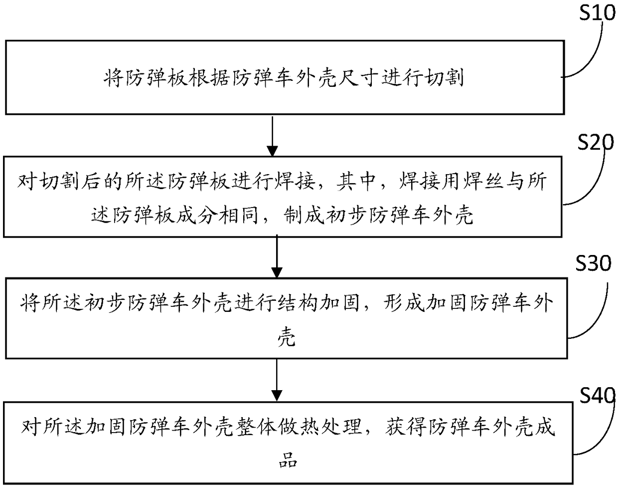 Bulletproof vehicle shell and production method thereof