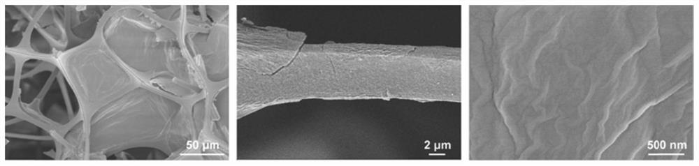 Three-dimensional photothermal conversion material, device and method capable of efficiently treating saline water and wastewater