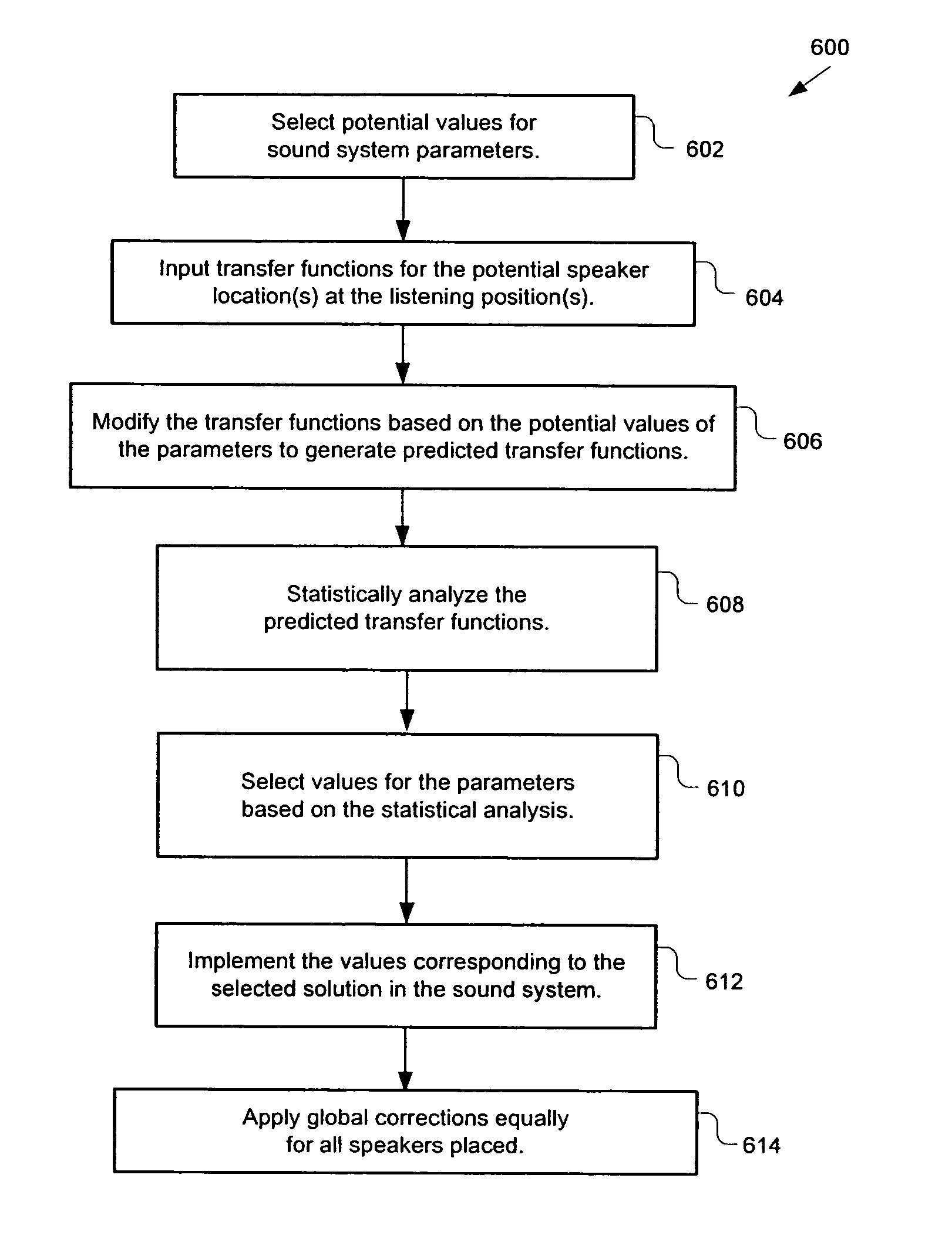 Statistical analysis of potential audio system configurations