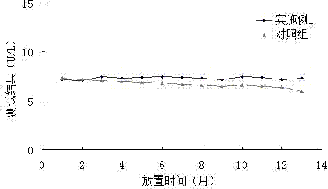 Serum monoamine oxidase detection kit