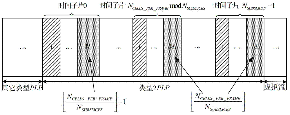 Method for performing time slicing and resource mapping on type 2PLP data in NGB-W