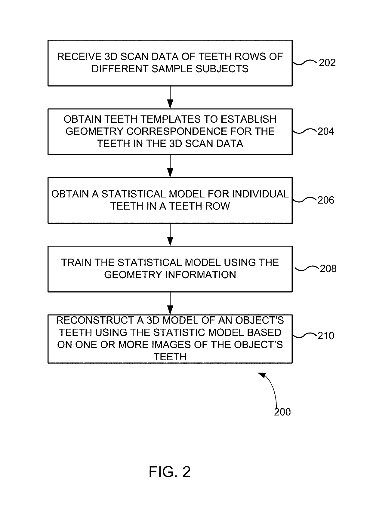 Model-based teeth reconstruction