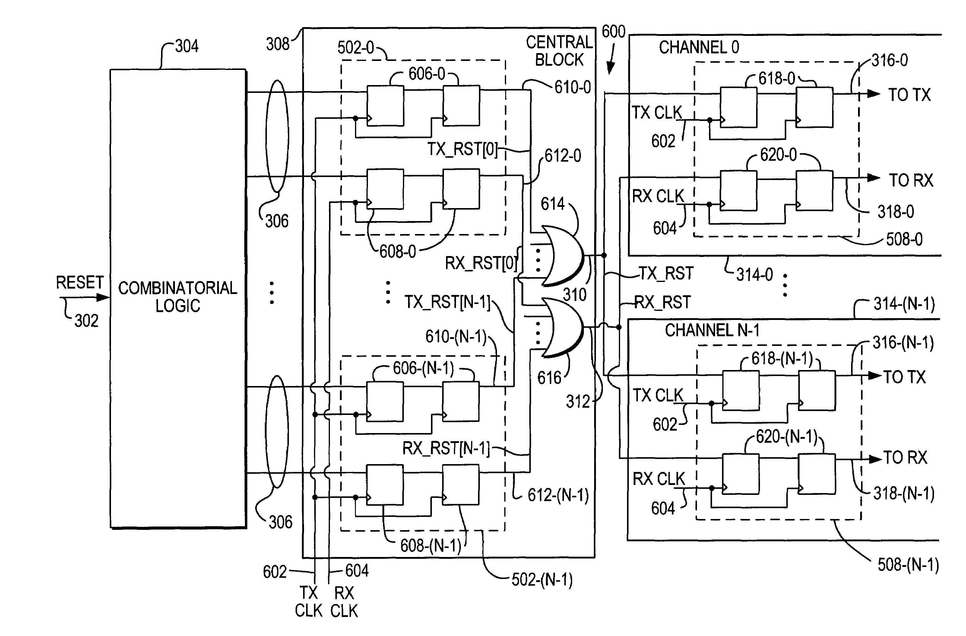 Apparatus and method for reset distribution