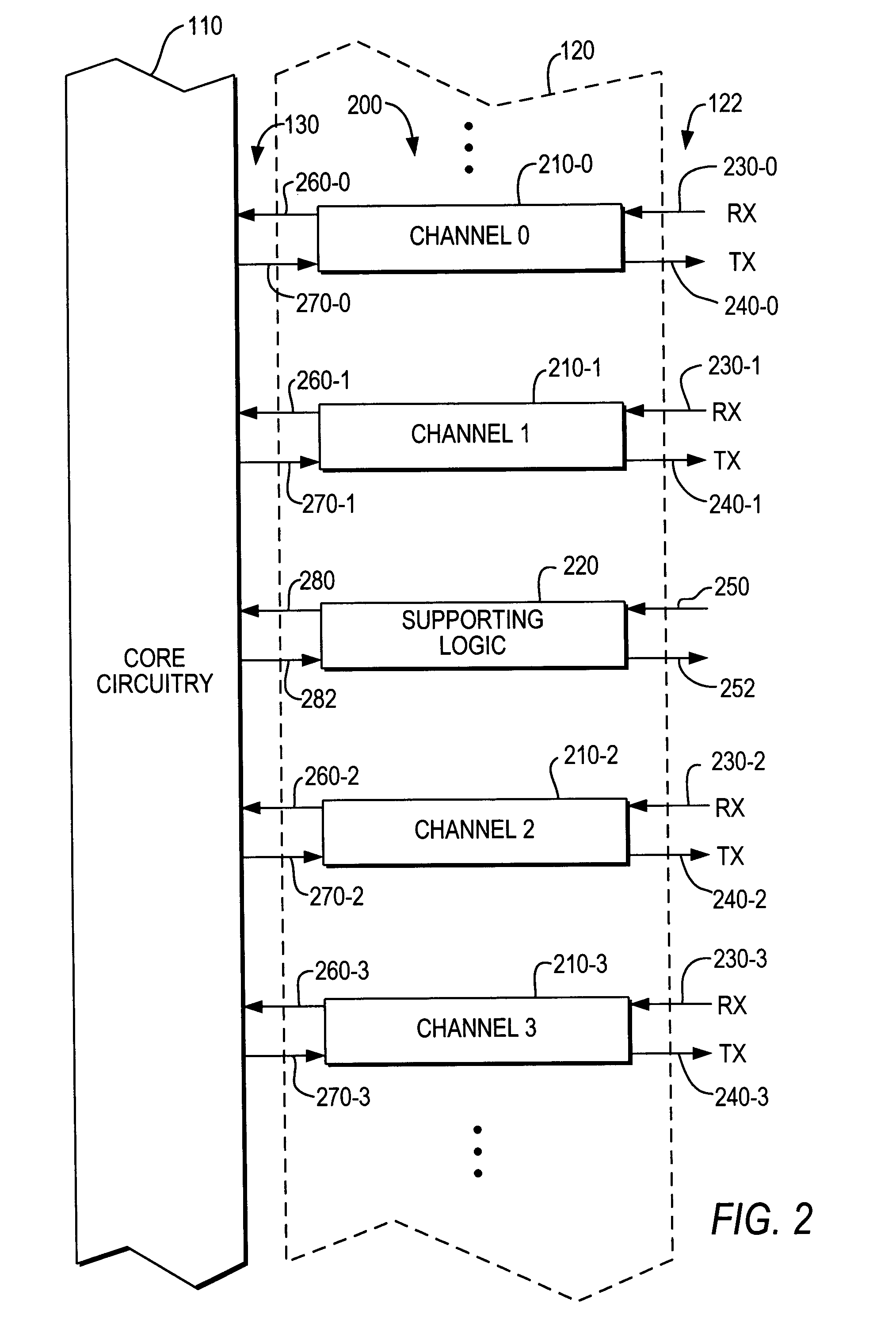 Apparatus and method for reset distribution