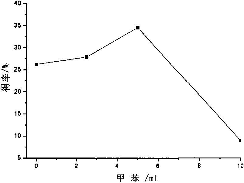 Method for preparing terpene resin