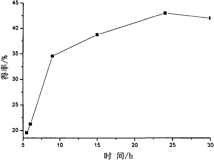 Method for preparing terpene resin