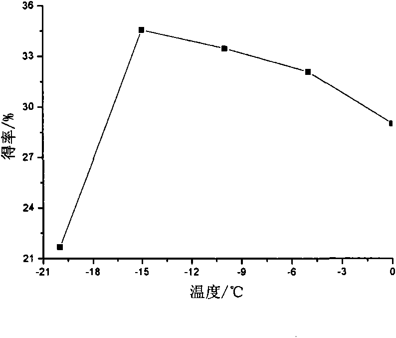 Method for preparing terpene resin