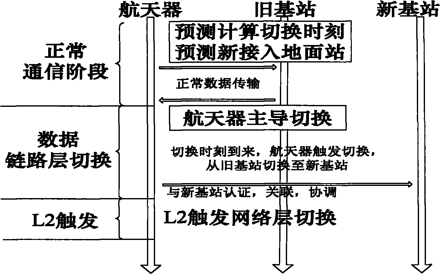 Mobile IPv6 access method based on orbit information prediction