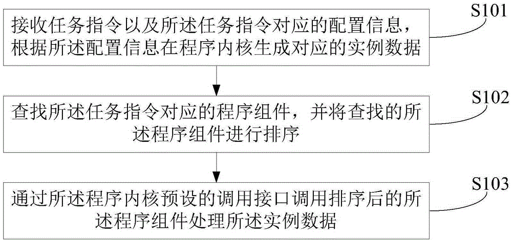 Application generation method and apparatus