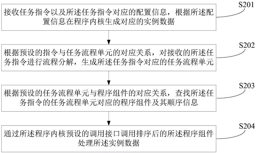 Application generation method and apparatus