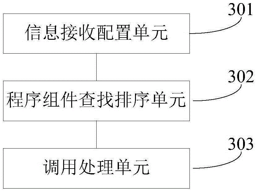 Application generation method and apparatus