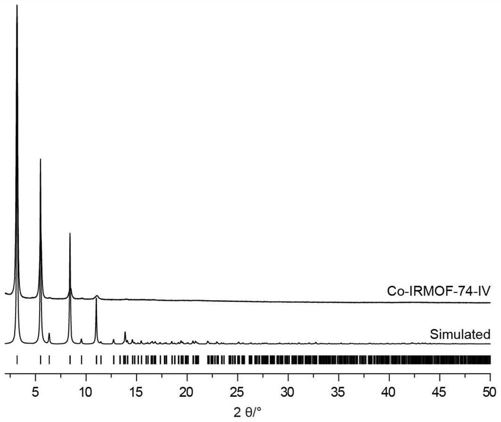 Synthesis method and application of co-based mof material with tunable pore size with nucleic acid screening function