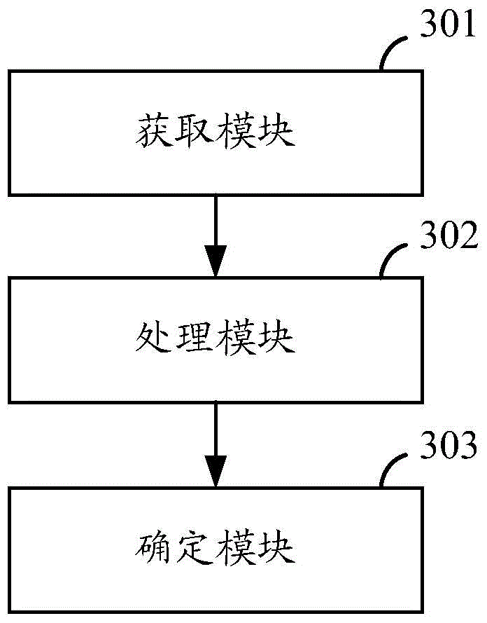 Power delay spectrum PDP estimation method and device