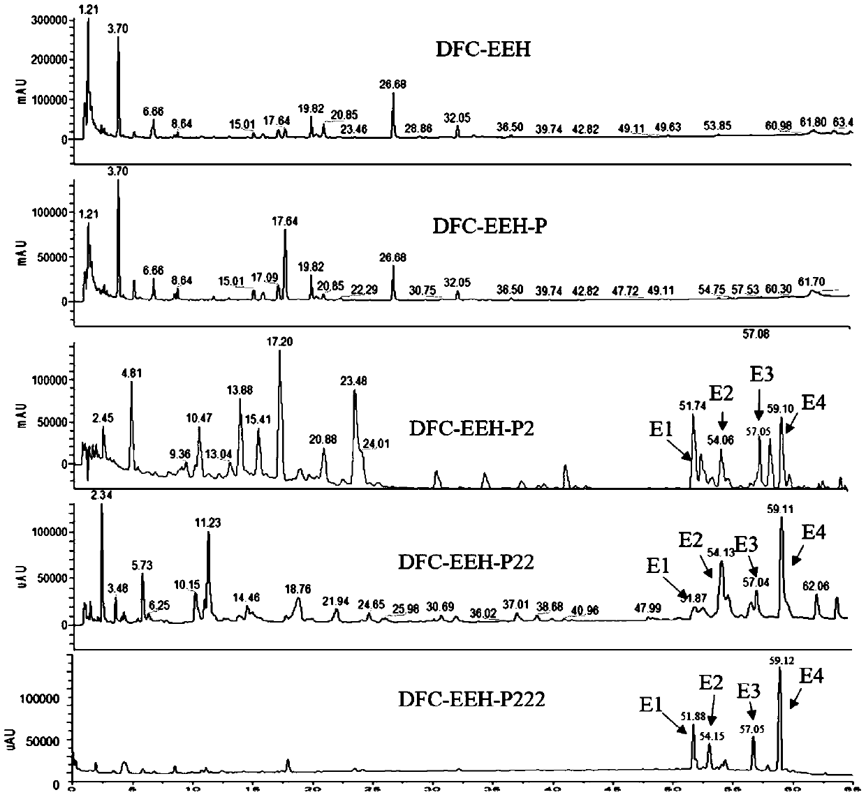 Preparation method of ingenane-type diterpenoid and application of same in pharmacy