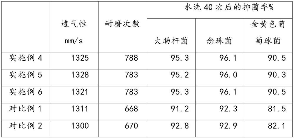 Wear-resistant textile fabric and preparation method thereof