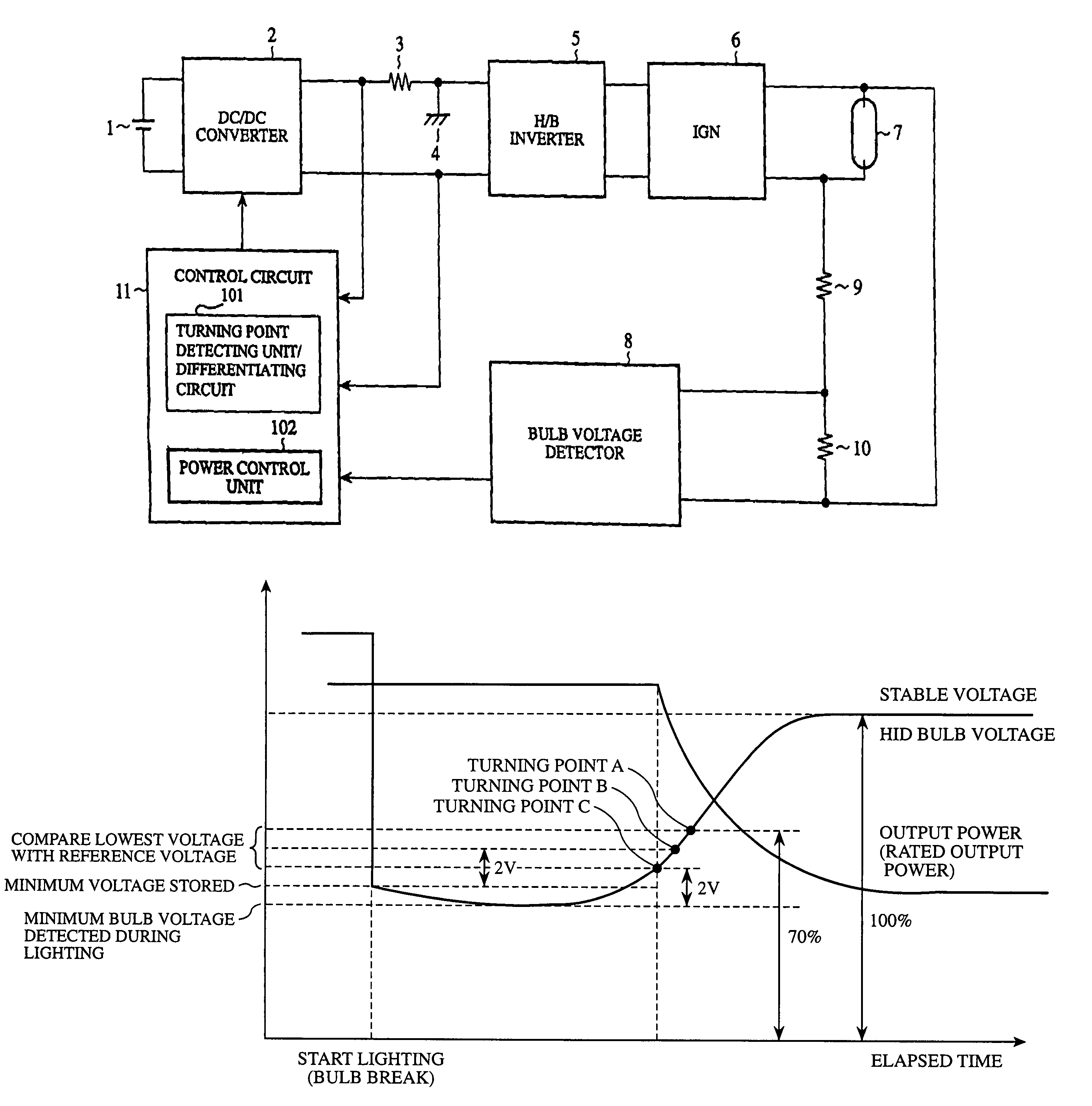 Discharge lamp lighting device